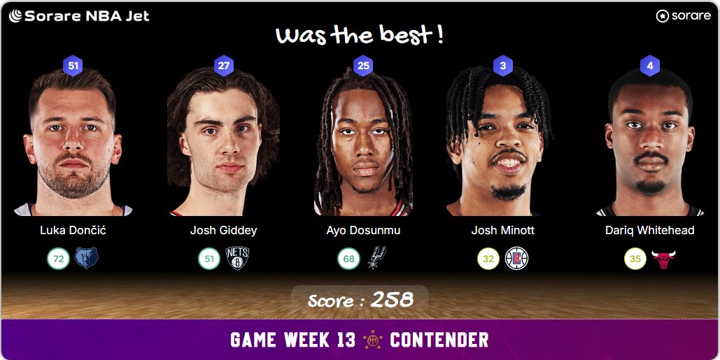 5majeursorare's tweet photo. On retrouve les lineups parfaites pour cette #GameWeek13 sur @SorareNBA
Powered by @SorareNbaJet https://t.co/yCoQc4N19I
