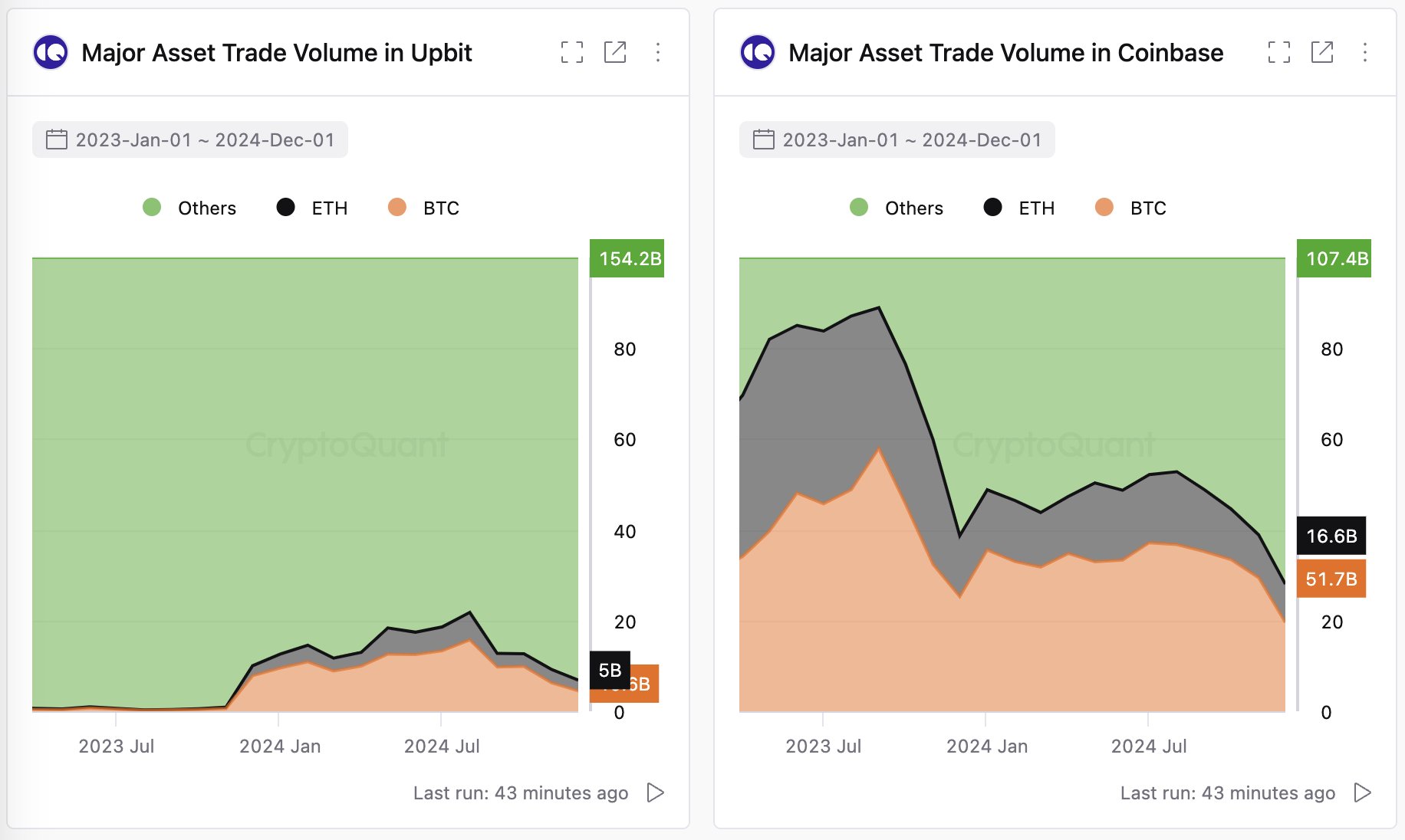 Bitcoin and altcoin chart