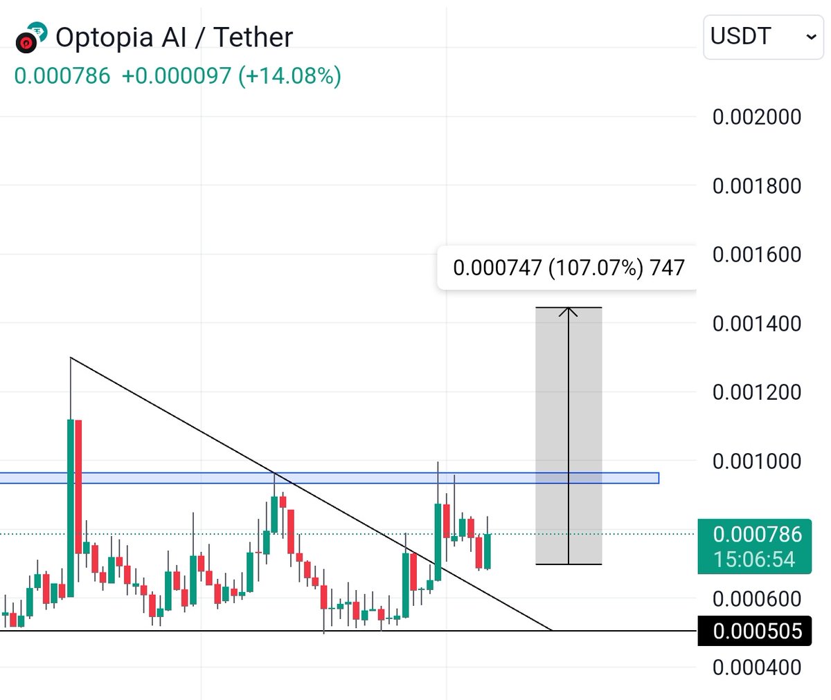 cryptoo_alice's tweet photo. $OPAI great choice brother π€
undervalued low-cap AI coin with huge potential
@CryptoShillz06 send it ππ https://t.co/nruS8YKRdM