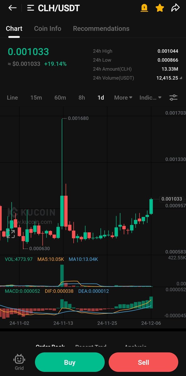 Dark_Bitcoin's tweet photo. $CLH is heating up 🔥

I believe that panic sellers are out now.

$CLH will give them a big surprise now.

5X is on the card
.
#CLH 🚀🚀🚀

$btc $eth $xion #hotcross  $fcon $supra $fear $avaai $goats $neon $nexg $zrx $mog $ns https://t.co/4HmmBtLVMU