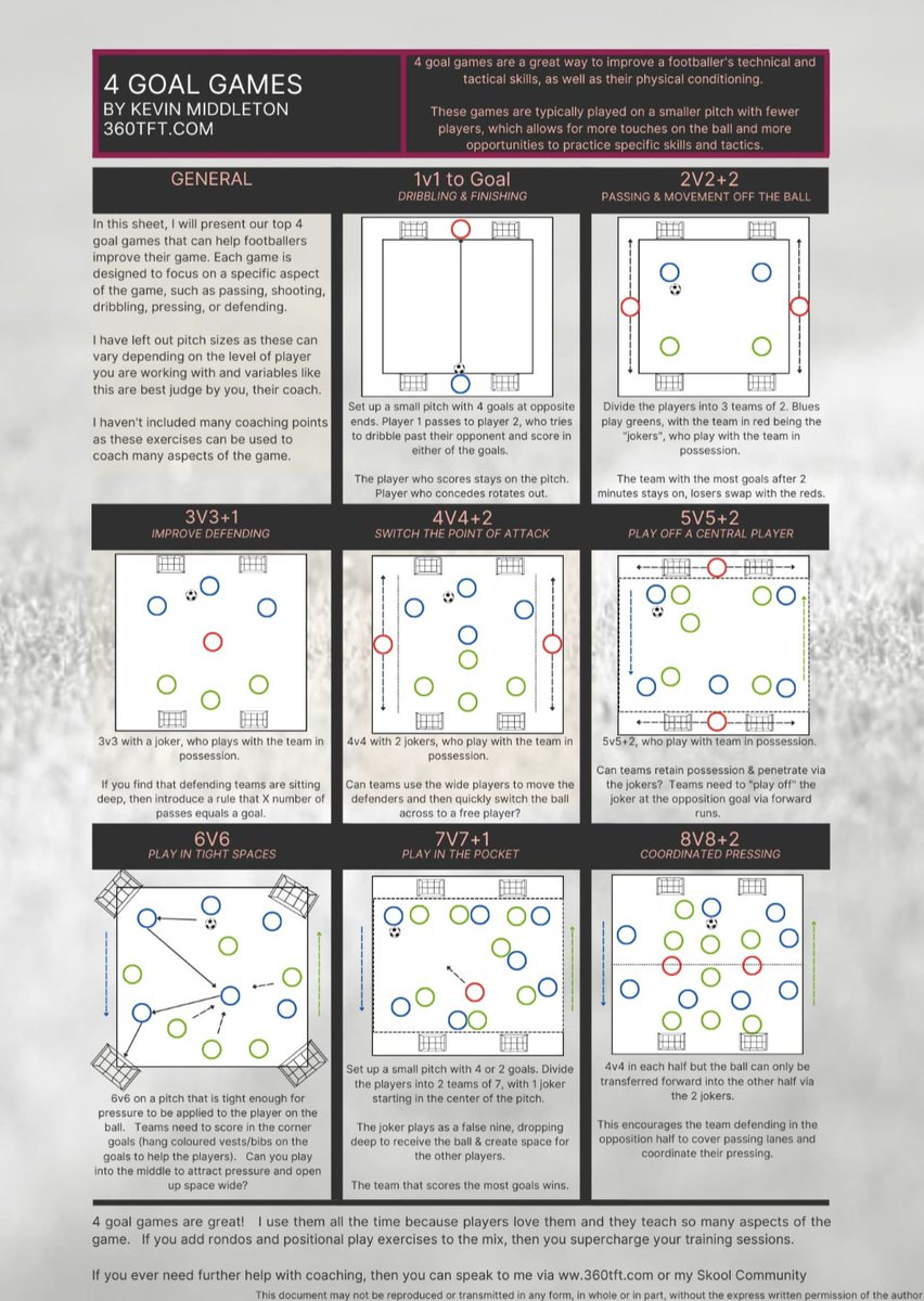 coach_kevin_m's tweet photo. I am a huge fan of using mini goals in training.

Here are 8 variations of using 4 goals that work on different principles of the game.

Comment or DM for a PDF version https://t.co/yV4NqxUm3G