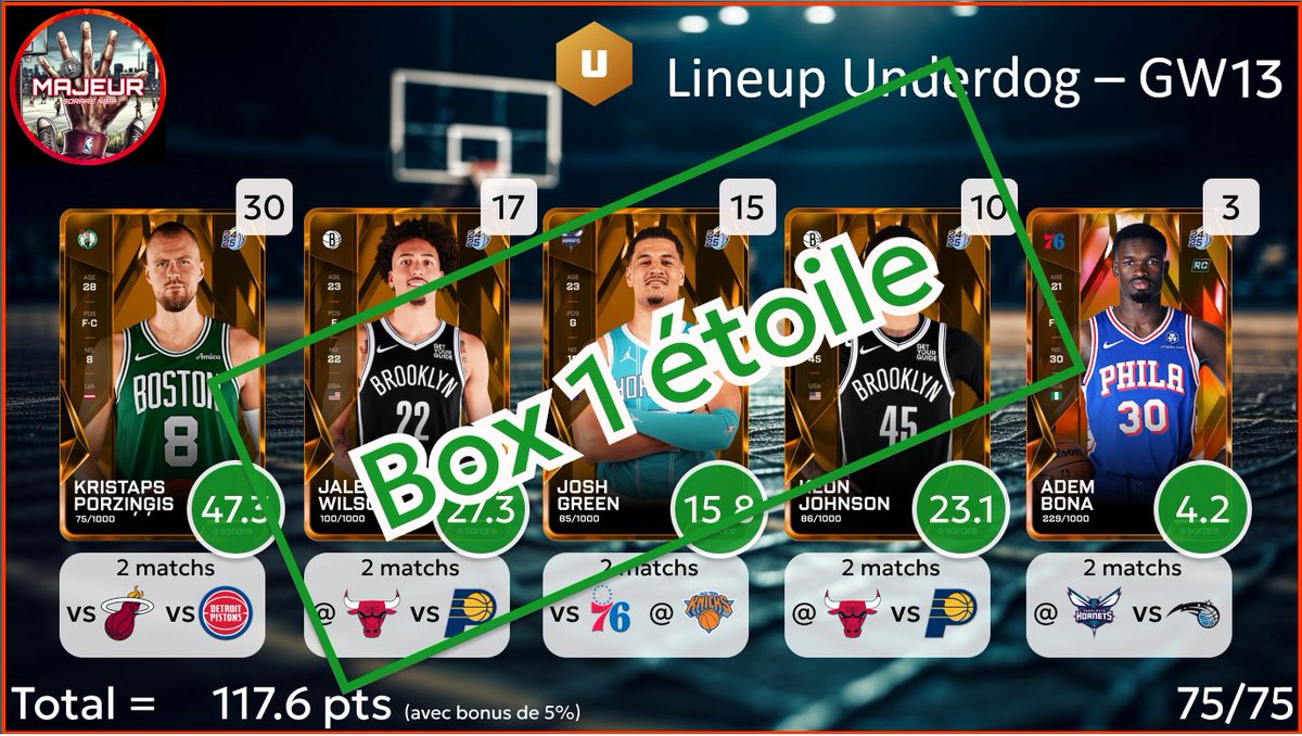 5majeursorare's tweet photo. Résultat des lineups pour la #GameWeek13 sur
@SorareNBA :
- Rien en Contender
- Box 1 étoile en Underdog
On relance la machine ce soir 💪
RDV à 18h pour les compos de la #GameWeek14 https://t.co/Su3hOCwv2k