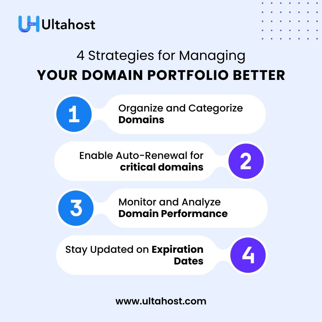ultahost's tweet photo. Streamline your domain management with these 4 simple strategies! Stay organized, stay ahead. ๐
#DomainManagement #WebsiteHosting #webhosting #DigitalStrategy #DomainPortfolio #WebDevelopment #Entrepreneurship #EfficientWorkflows #UltaHost #domainnames #domain #hostingprovider https://t.co/XwR1hCFWc3