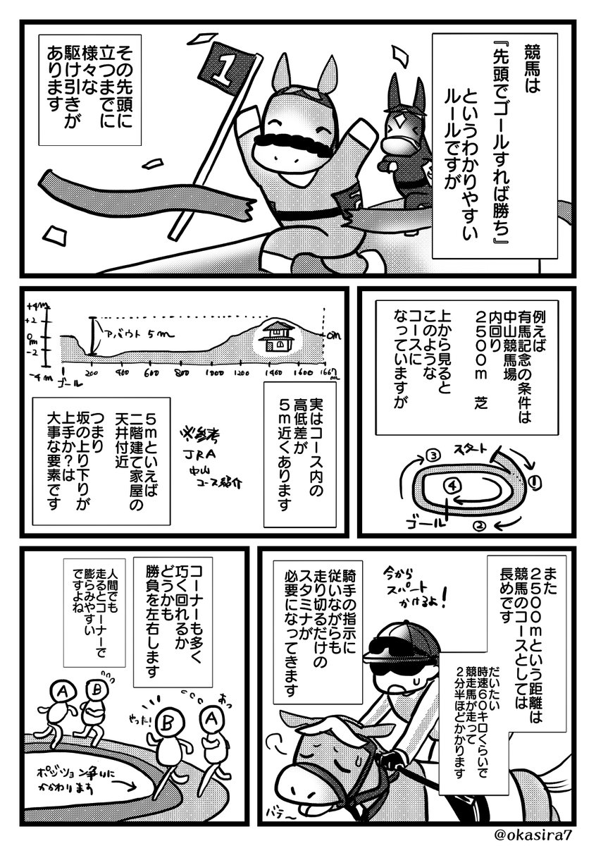 【ゆるい競馬の漫画】フォロワーに競馬界冬の大一番を楽しんでほしくて描いたゆるい漫画② 