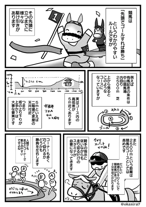 【ゆるい競馬の漫画】フォロワーに競馬界冬の大一番を楽しんでほしくて描いたゆるい漫画② 