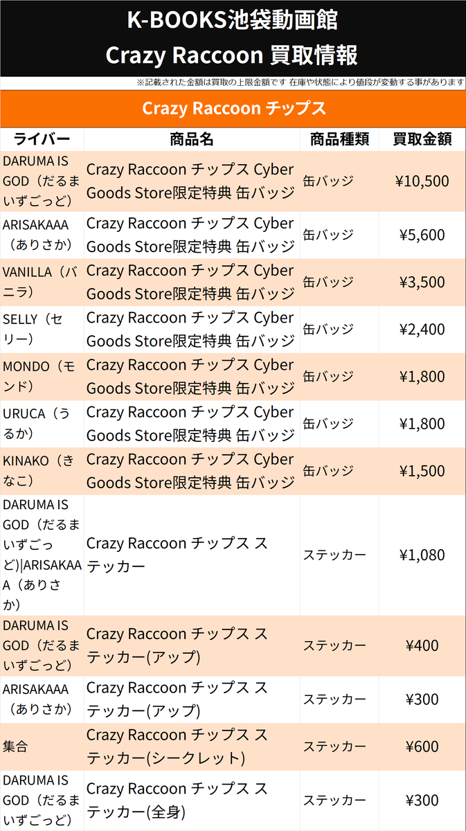 買取情報】 #CrazyRaccoon Crazy Raccoon チップス 限定特典 缶バッジ