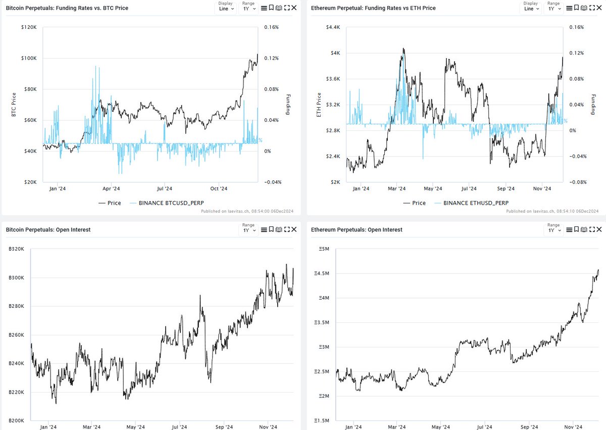 Stoked to announce our partnership with <a href="/laevitas1/">Laevitas</a>! 

In Ahead of the Curve, we cover the state of the market to better understand the moves of tomorrow. 

Derivatives data is a fundamental key in our assessments. Through Laevitas' fresh K33 Dashboard, you now get access to clean