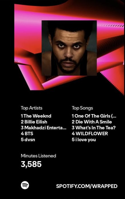 Carol_cat19's tweet photo. @NewsWeeknd One of the girls was my favourite❤️‍🔥🎶 https://t.co/vIjhI2Ssne