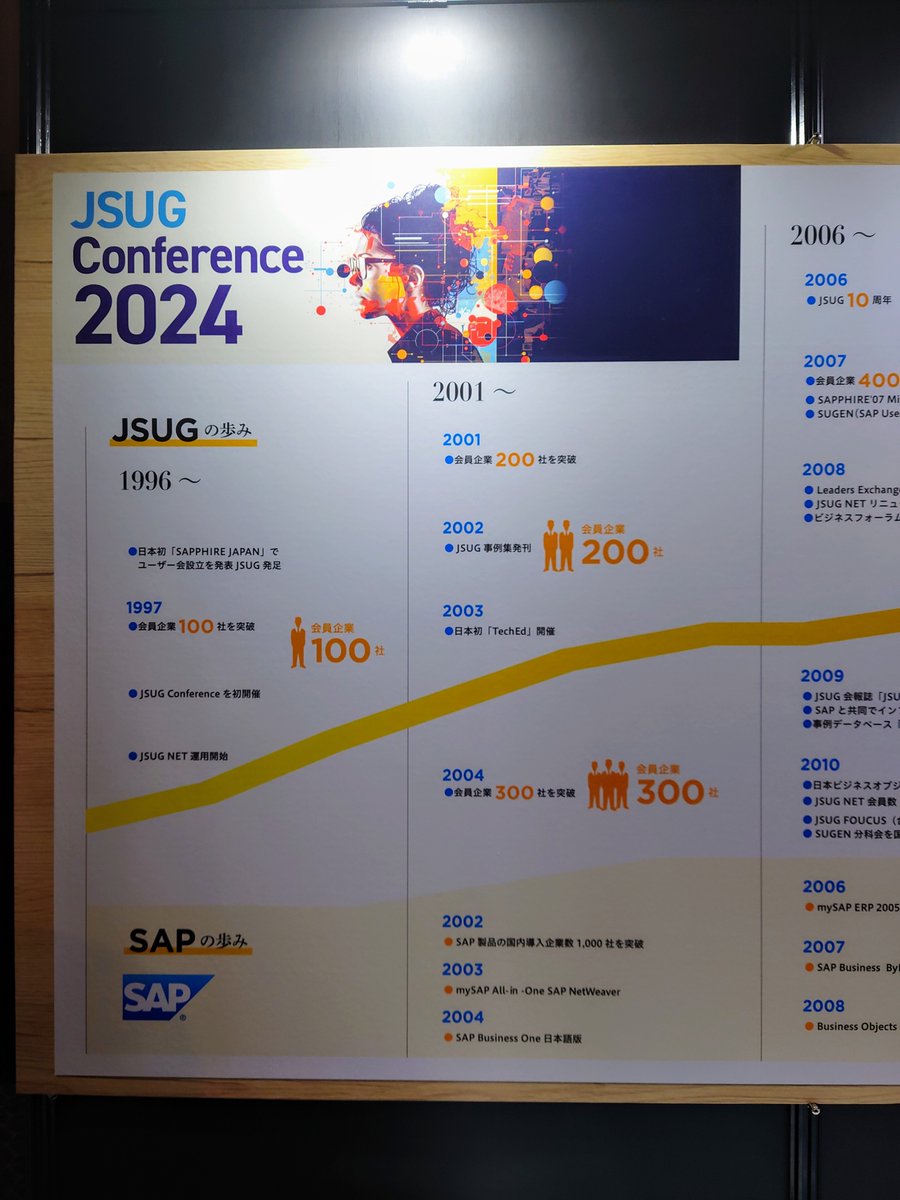 makotoclimb's tweet image. #jsug conference 2024 でパートナーのsynitiブース訪問とセッションに参加