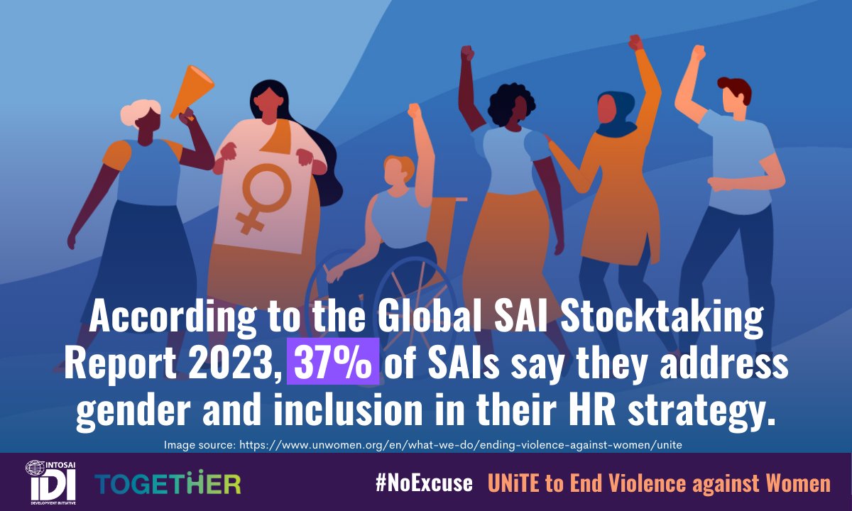 📊According to the Global SAI Stocktaking Report 2023, 37% of SAIs address gender &amp; inclusion in their Human Resource strategy. 🌍 See how #IDI supports inclusive workplaces under the #Together initiative ➡️ ecs.page.link/J3kE8
#NoExcuse #EndGenderViolence #HRStrategy