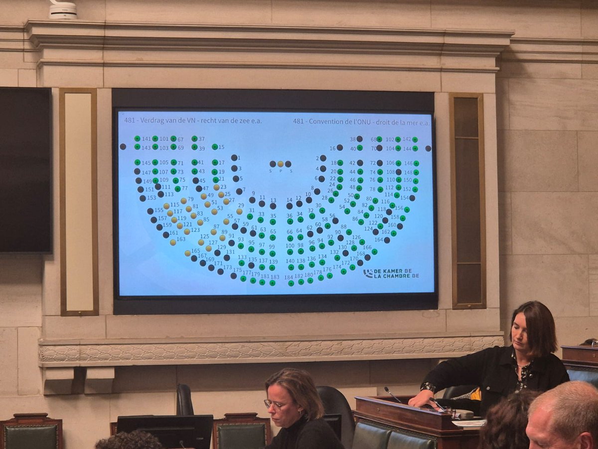 Na 20 jaar onderhandelen hebben we het #BBNJ-verdrag ook in de Kamer geratificeerd. Historische stap voor de bescherming van onze oceanen.

Ons land is als voortrekker van dit verdrag kandidaat om het BBNJ-secretariaat hier in België te huisvesten. #highseas #raceforratification