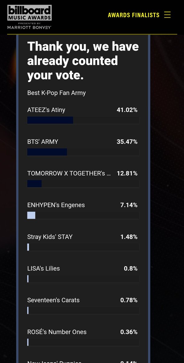 kila_dimples's tweet photo. @btschartsdailyc Off topic
ARMY, let’s show the world why we are the best K-Pop Fan Army! 💜 The Billboard poll is live, and our love and support for BTS deserve to shine brighter than ever. Voting is unlimited, so let’s give it our all. https://t.co/745gJ68Mv5