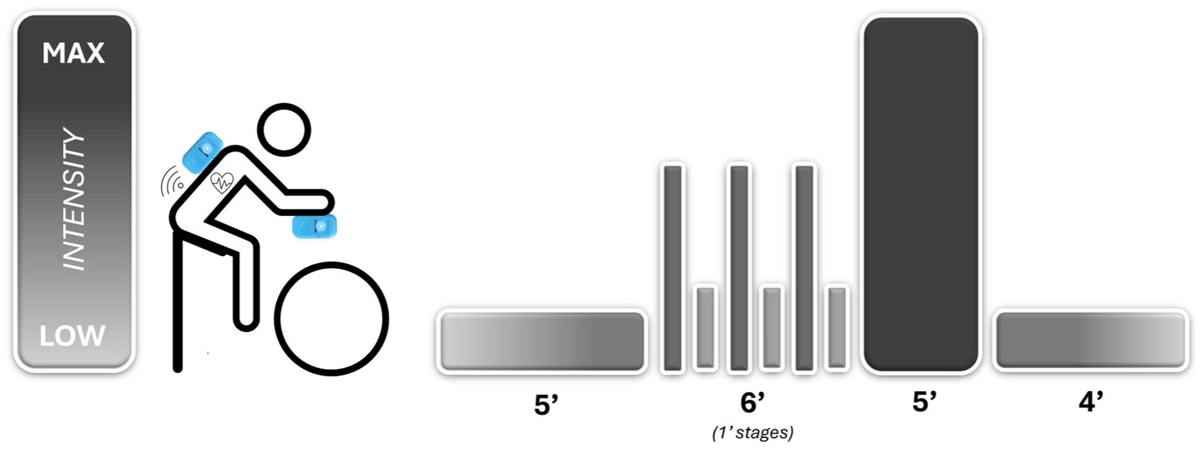 Sensors_MDPI's tweet photo. A Preliminary Investigation about the Influence of WIMU PROTM Location on Heart Rate Accuracy: A Comparative Study in Cycle Ergometer
https://t.co/Uuz7jWRiG0
@UV_EG @UMU
#sportsperformance; #internalload; #wearables https://t.co/0Ys2zIFSLO
