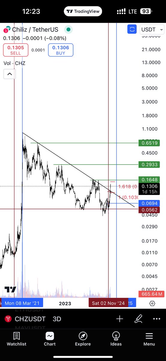 #chz 
$chz 

اختراق ترند تاريخي ماعليها خوف