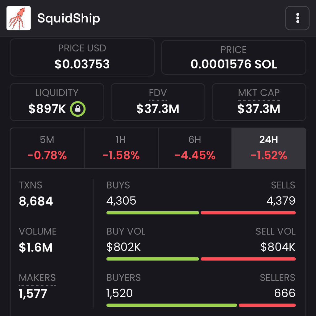 Mzr_xbt's tweet photo. 🔥I'm all in on @Squidship_sol! 🚀
Current prices are a golden opportunity to buy in. Don't miss out - this could be your ticket to big gains!
Be part of the #Squidship crew and prepare for some serious green! 📈
CA: JAzyFsJu96zZgtKuyS8KDdQFVpAKHkkm2HEjgHVFpump