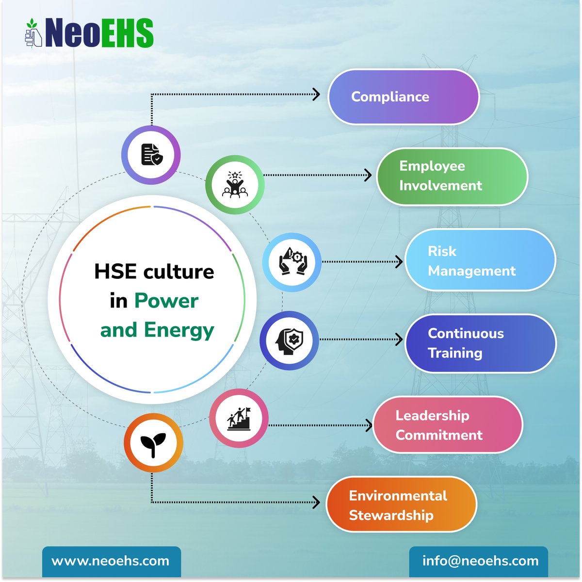 NeoEHS's tweet photo. Building a Strong HSE Culture in Power and Energy with #NeoEHS Software: Safety, Sustainability, and Excellence 🌍⚡
#PowerandEnergy #sustainableenergy #EnergyInnovation #CleanEnergyForAll #renewableenergyisthefuture #energyefficiency #greenpower #EnergySolutions #FutureOfEnerg https://t.co/FHBym1eshB
