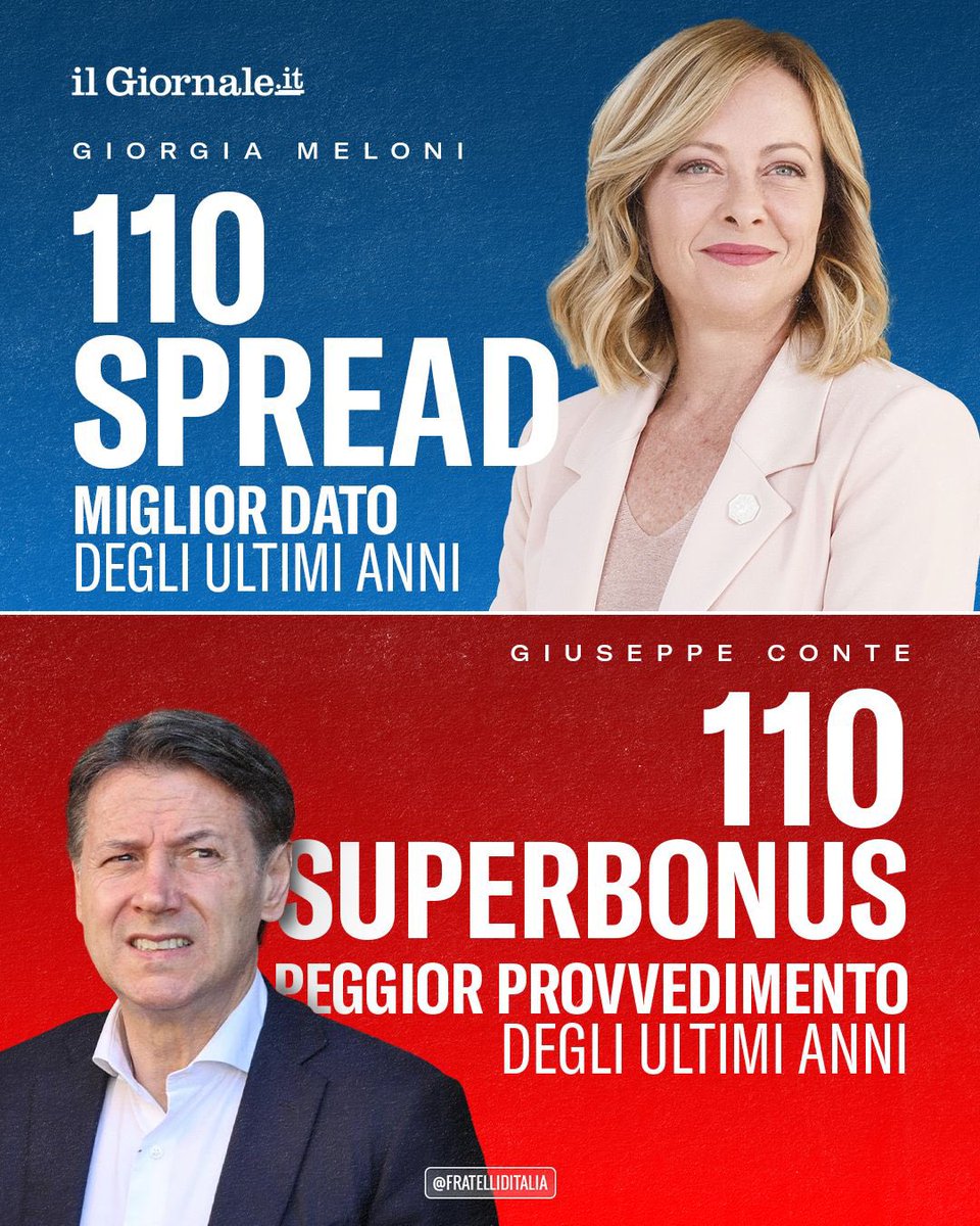 Il 110 che fa bene all’Italia è quello del Governo Meloni. Lo spread è ai minimi.

Quel numero era diventato un incubo per le casse dello Stato a causa di Conte e del suo superbonus, un macigno che ancora pesa sulle spalle degli italiani. 

Quel brutto sogno sta per finire.