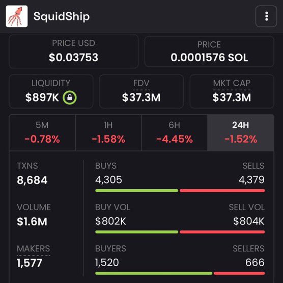 gafarWeb3's tweet photo. Nice dip on @Squidship_sol just got a bag !
These levels are quite favorable for buying. If you seize the opportunity and make a purchase, you won’t regret it!
Join #Squidship and get ready to watch those green candles!
CA: JAzyFsJu96zZgtKuyS8KDdQFVpAKHkkm2HEjgHVFpump https://t.co/oIGNak77on