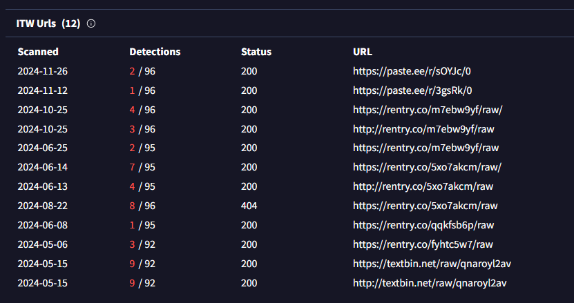 banthisguy9349's tweet image. #decoding challange!

Decode the following from this url:
hxxps://paste.ee/r/sOYJc/0

Below the encoded string: 
This encoded string was observed for the first time 2024-05-15