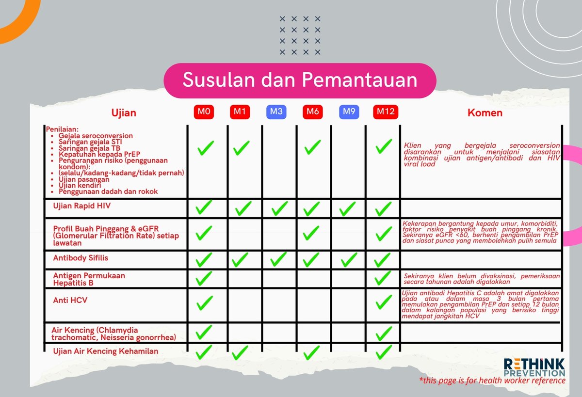 akiducukacam's tweet photo. Kelebihan kalau hampa dapatkan PrEP. Semua hampa akan tau. Kesihatan diri pun boleh tau dari perkhidmatan PrEP susulan. #❤️yoursexual https://t.co/uo6BPBv5yb