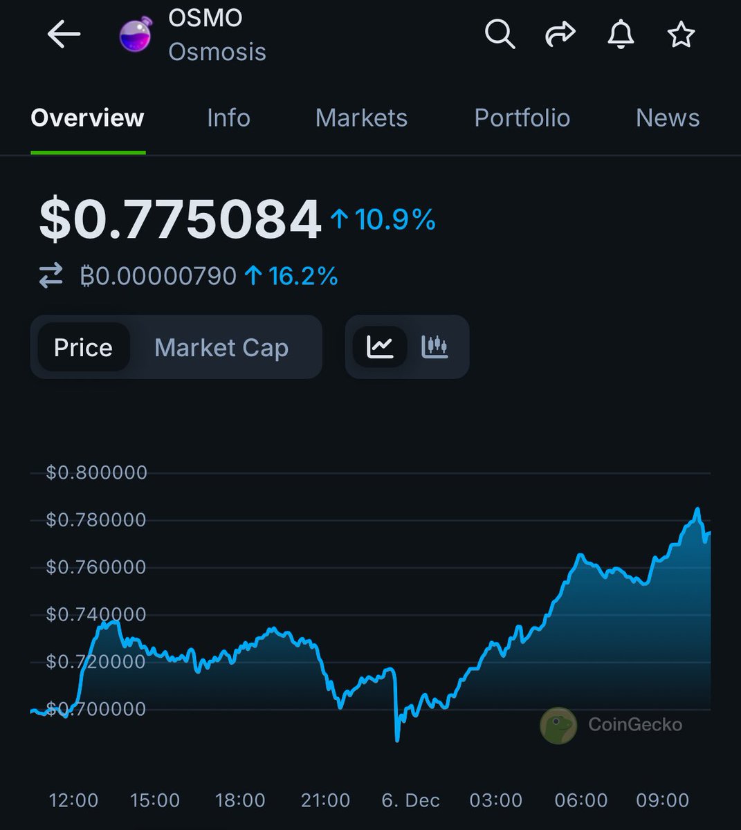 Cosmos Airdrops 🪂 tweet media