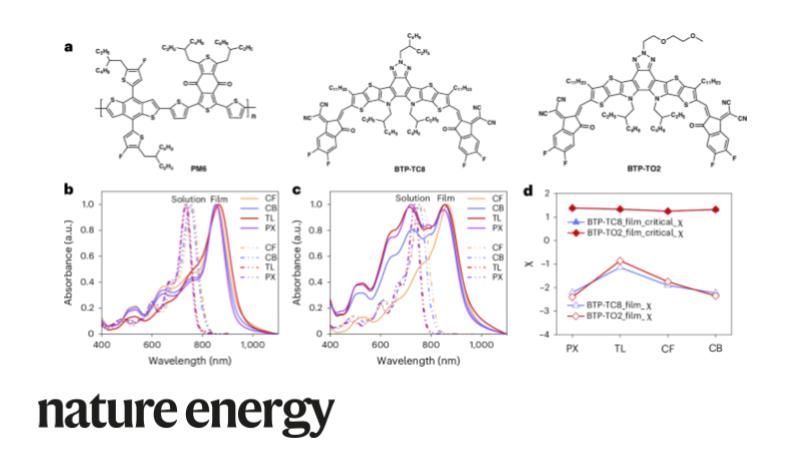 .<a href="/Rui_Zhang_LiU/">Rui Zhang</a>, <a href="/Gao_group/">Prof. Feng Gao's group at LiU</a> and colelagues realize a solvent-independent morphology and high efficiency in organic #SolarCells #OPV. buff.ly/3CUUo6g