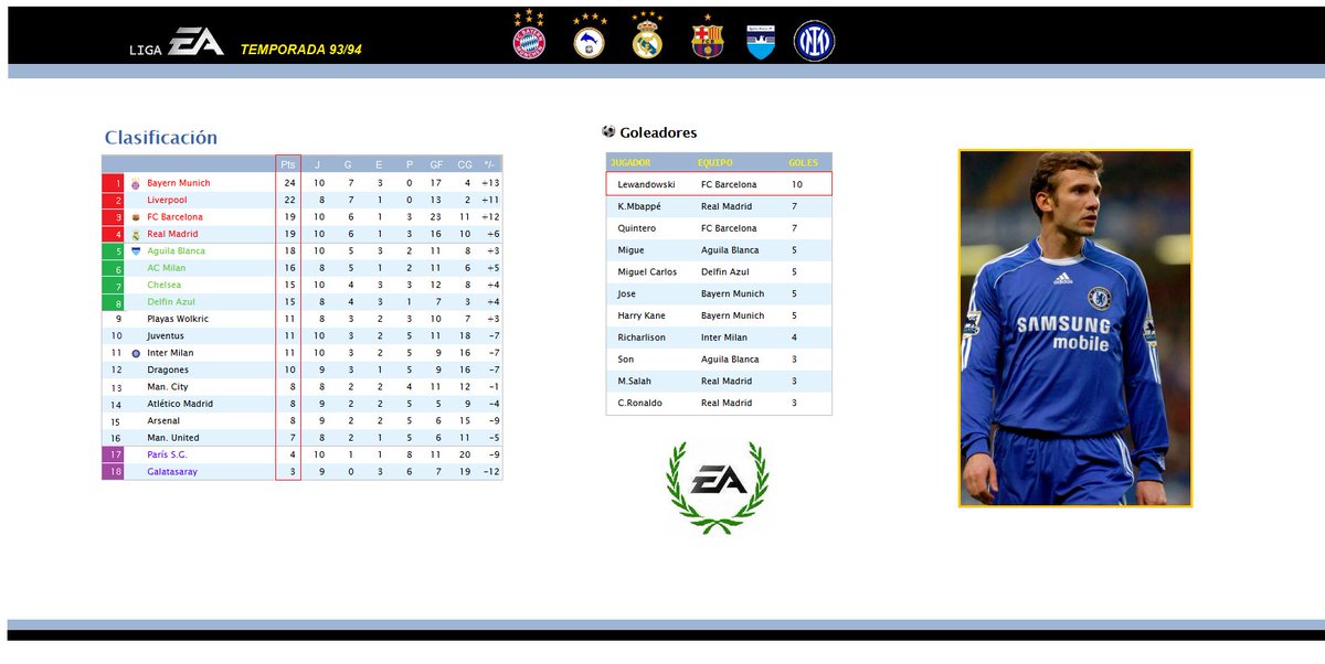 LigaEA2's tweet photo. 🏆Liga EA 93/94

 ◾️Así va la temporada tras 10 jornadas: 
👇👇👇 https://t.co/WV9aNLwbRO