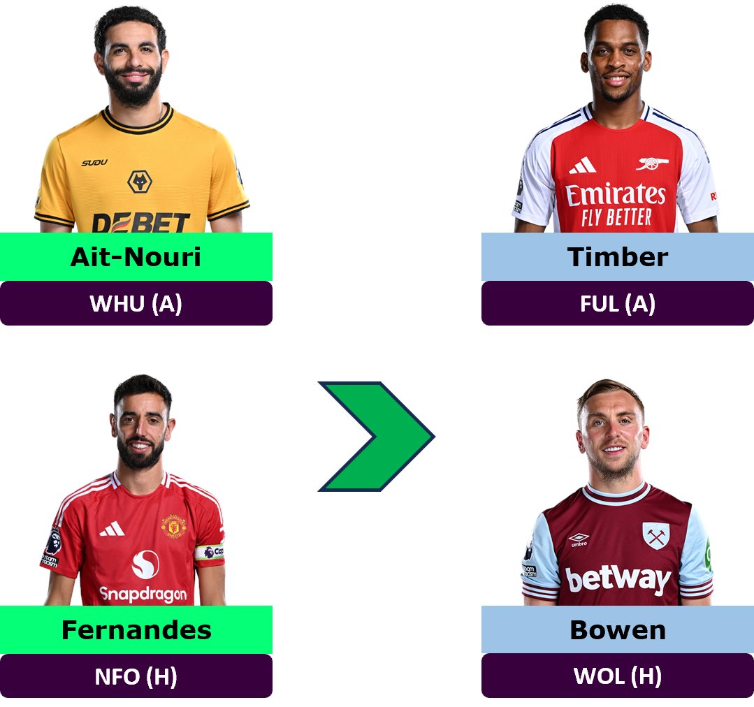 indianfplguy's tweet photo. What do you guys think of this transfer for a -4 this week?
#FPL #FPLTransfer https://t.co/hLrNufxqCw