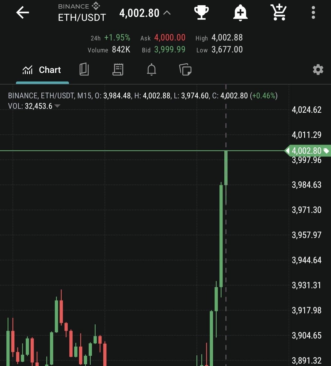 vimanamuseum's tweet photo. 🚨🚨🚨 BREAKING!!! 🚨🚨🚨
Ethereum finally broke out above $4k🚀🚀🚀 https://t.co/1VZYOOWZ9F