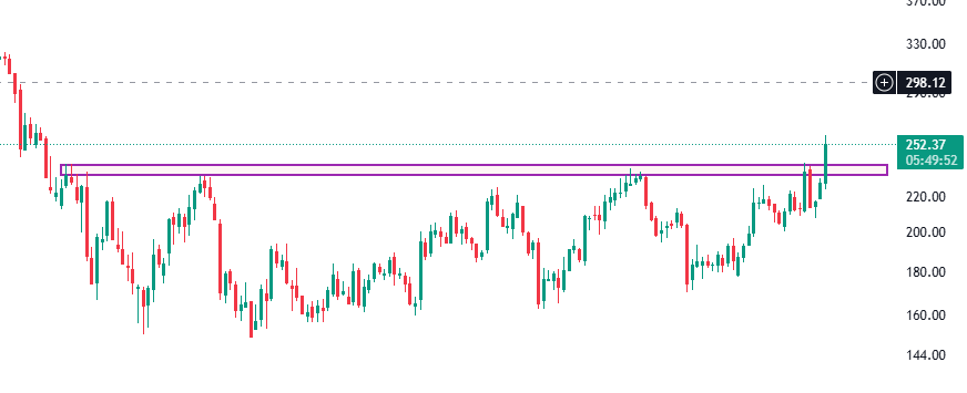 Desi_Trader_IND's tweet photo. #VEEVASYSTEMS
weekly chart, basing out https://t.co/Hy62dmRKdE