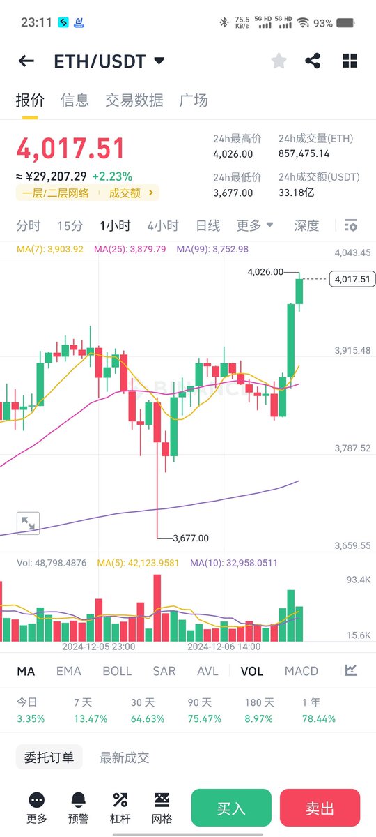 DeFi8362's tweet image. 所有人举起双手,把元气借给eth!🤲🤲🤲🤲🤲🤲🤲🤲🤲🤲
所有人举起双手,把元气借给eth!🤲🤲🤲🤲🤲🤲🤲🤲🤲🤲
所有人举起双手,把元气借给eth!🤲🤲🤲🤲🤲🤲🤲🤲🤲🤲
