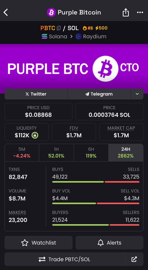 Yo! $PBTC Good chart And narrative, bought some! Waiting for 3m mcap