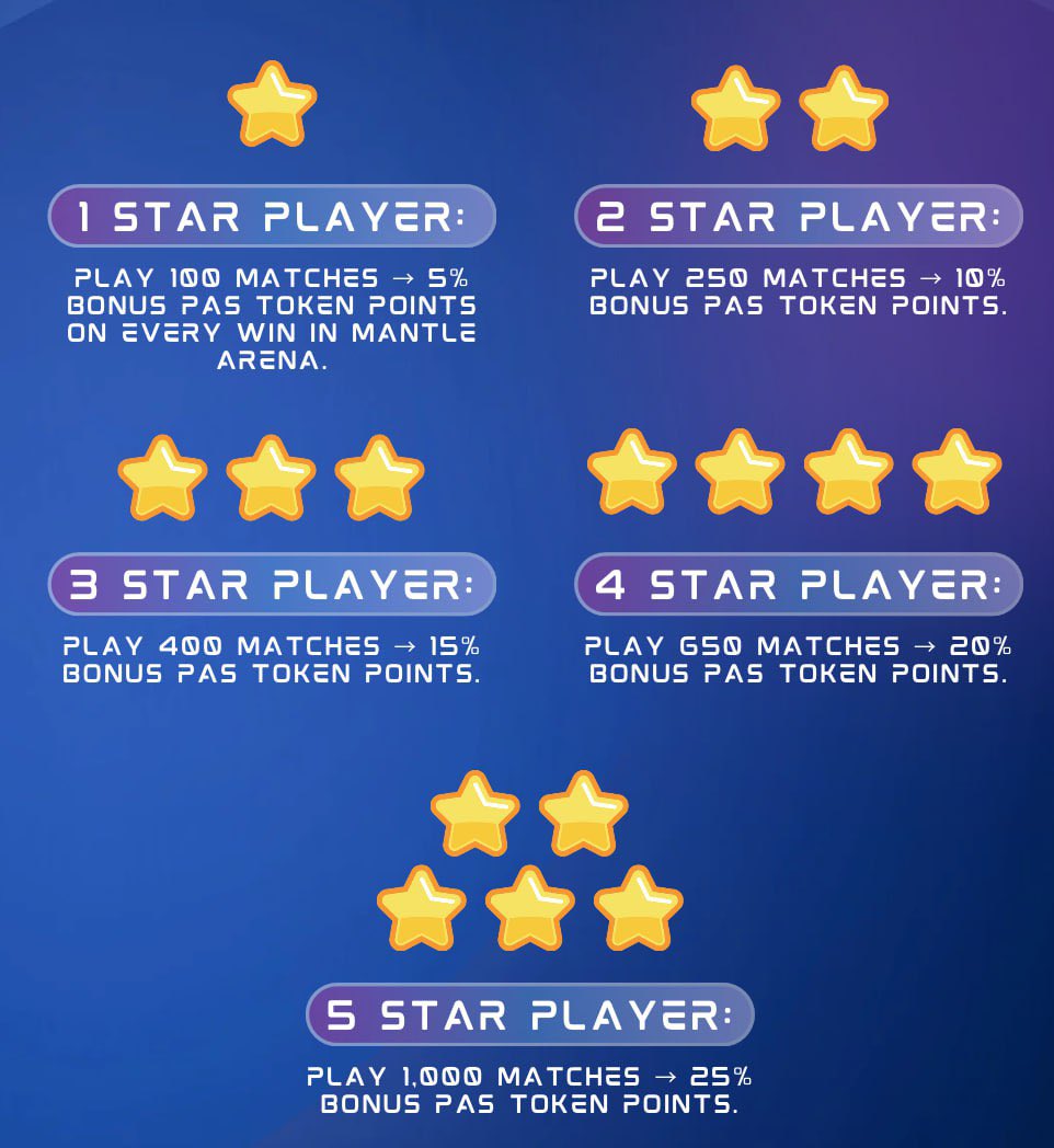 🌟🔥 Star Players Programını Tanıtıyoruz! 🔥🌟

Pro Arena ve Takım Savaşlarında oyununuzu bir üst seviyeye taşımaya hazır mısınız? Parlamanız için bu bir şans! 🌟

🎁 Star Player Olun ve Daha Fazla Kazanın!
Star Player olarak her galibiyette %25'e kadar ekstra PAS Token