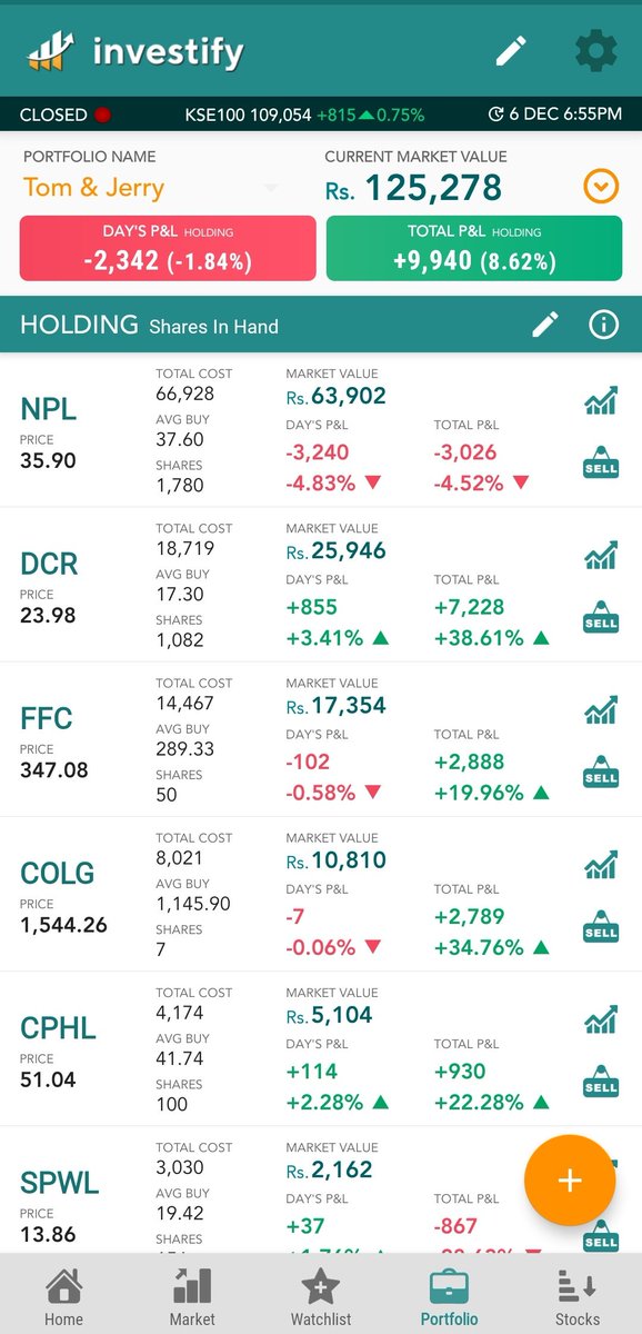 Anonymousman72's tweet photo. Dec 2023, I started investing in PSX with 5k. A year later, I’ve invested 126k, earned 15k in dividends, and learned a lot from amazing people here. Early mistakes in penny stocks taught me to reshape my portfolio. Grateful to everyone who guided me. Here's to growth! #PSX https://t.co/YAUvt6J4IG