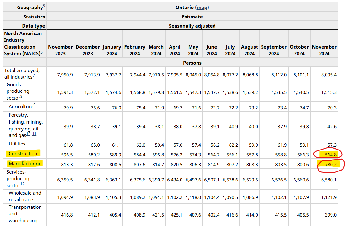 TDot Resident tweet media