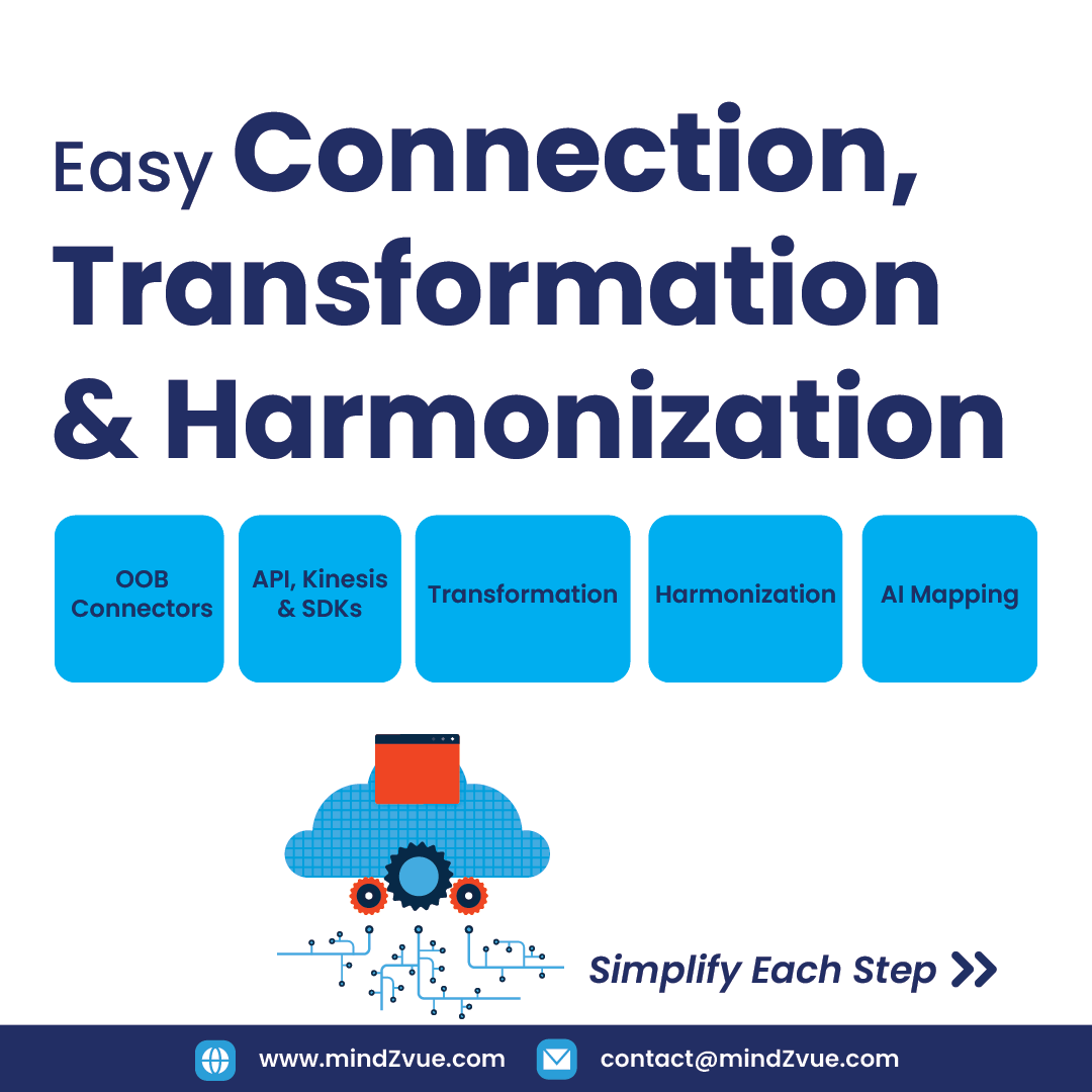 MindZvue's tweet image. Your business hits Cloud 9 with Data Cloud. Connect with experts and explore the massive potential for 10X growth. 

Explore more- bit.ly/3zRlsCc 

#datacloud #mindZvue #salesforcecrestpartner