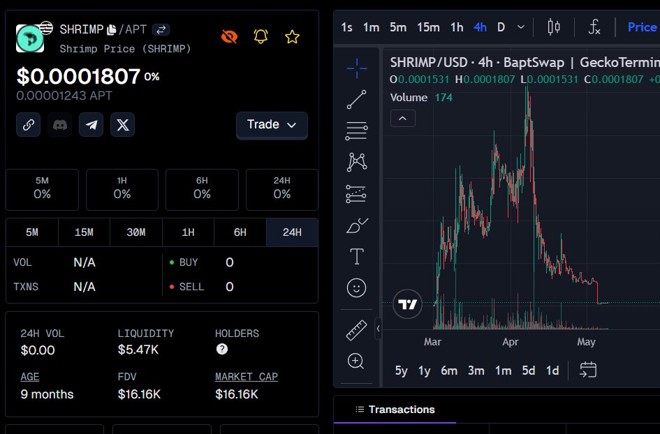 Shrimp Aptos tweet media