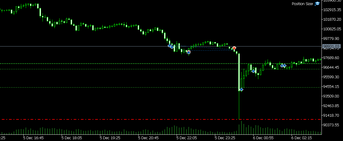 Alpha Sells tweet media