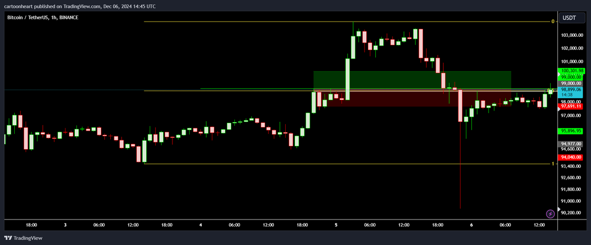 Alpha Sells tweet media