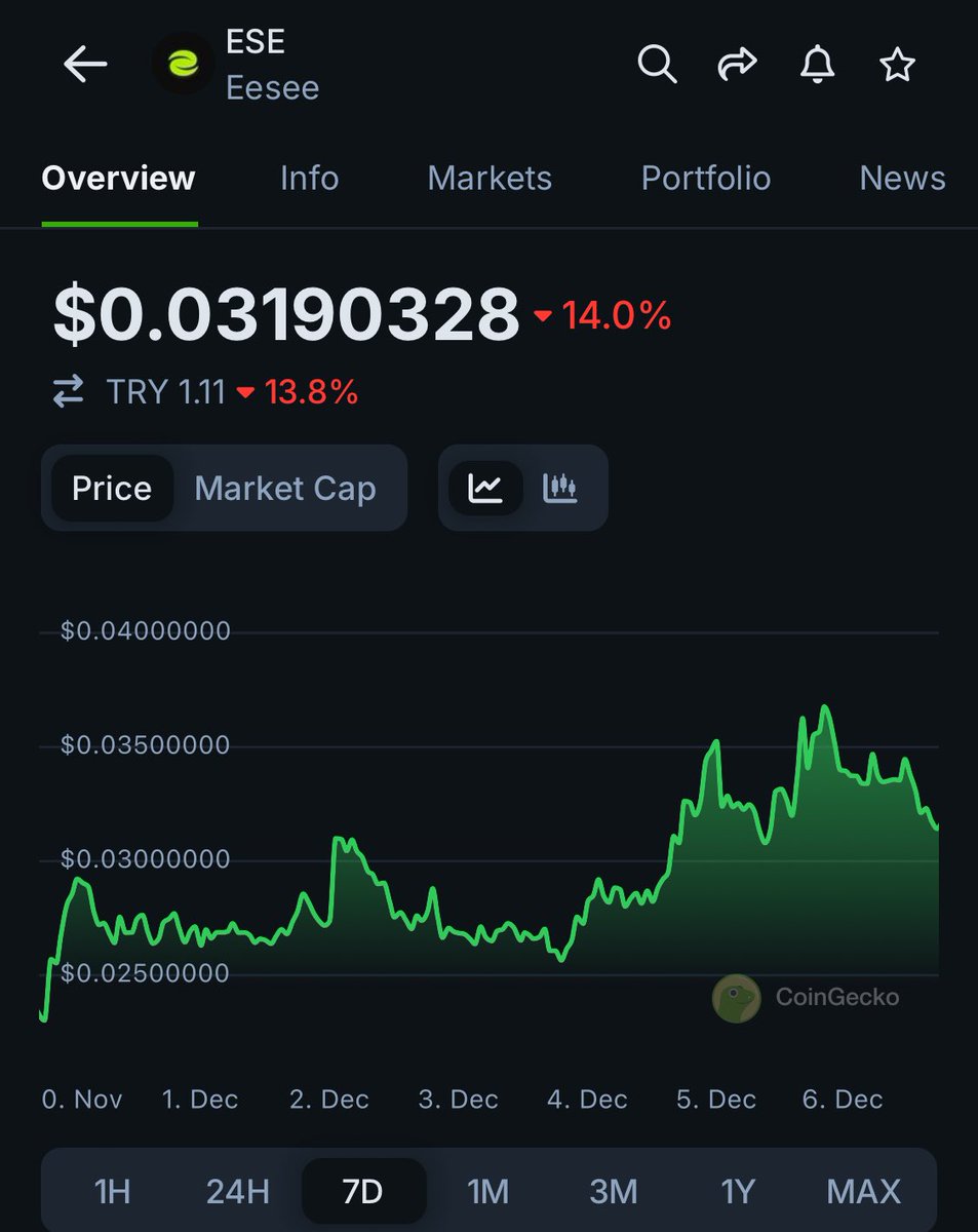Daha önce birçok kez paylaştığım ve market değerini hala düşük bulduğum $ese projesine elime geçtikçe ekleme yapmaya devam ediyorum. 

İleride bu market değerlerinde proje zor bulacağız.