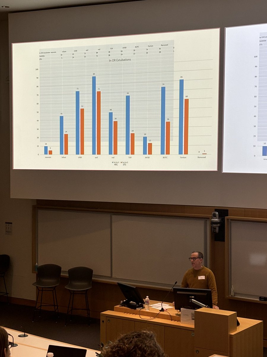 SickKids Labatt Family Heart Centre (@skheartcentre) on Twitter photo <a href="/SickKidsNews/">The Hospital for Sick Children (SickKids)</a> Chief CVS anesthesiologist Dr David Rosen demonstrating the LHFC amazing OR extubation rates comes to benchmark data 🥳🔥🥳 <a href="/SickKidsNews/">The Hospital for Sick Children (SickKids)</a> Chief CVS anesthesiologist Dr David Rosen demonstrating the LHFC amazing OR extubation rates comes to benchmark data 🥳🔥🥳