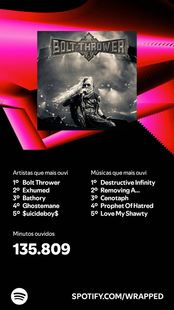 OreGamer's tweet image. #SpotifyWrapped