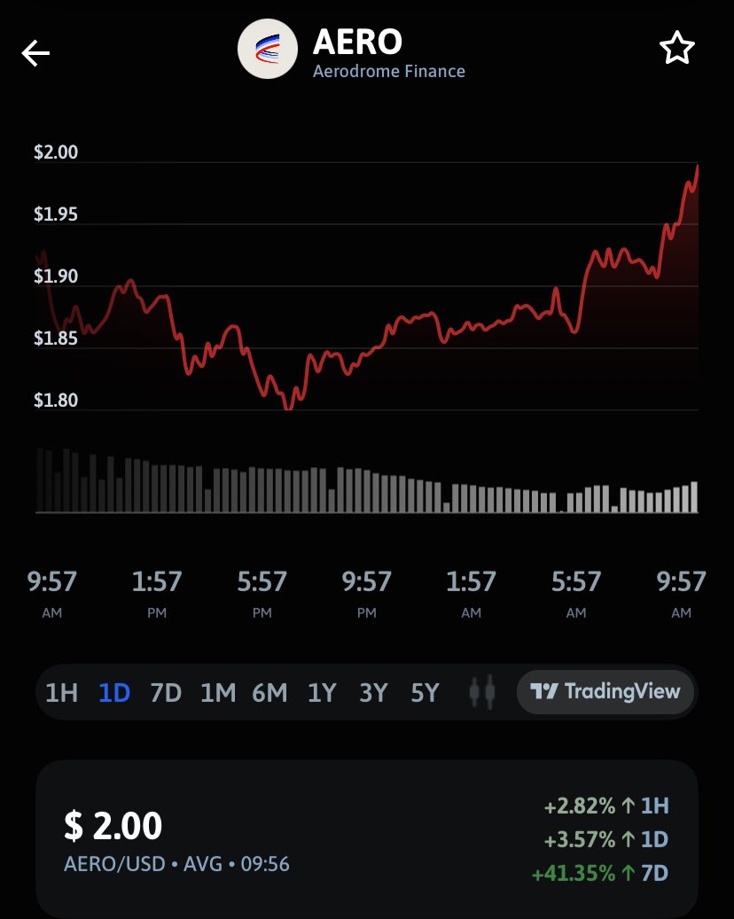 codes_james's tweet image. Go $aero Go $aero !!