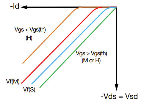 EPC_Space's tweet photo. Third Quadrant Behavior of an eGaN HEMT
(Compared to a Power Schottky Diode)

Learn more here: https://t.co/6N6MasVWBh https://t.co/J32YPGJHk2