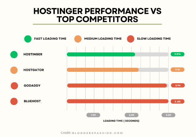 techflowspot's tweet photo. 🤔 Hostinger vs. The Competition: Which web host gives you more value?
📊 See the full comparison in my article and find out why Hostinger is a WINNER: https://t.co/mi56FLCGyO

#HostingerComparison #WebHostingDeals #AffordableWebHosting #TechInsights https://t.co/pL0oqgqA9a