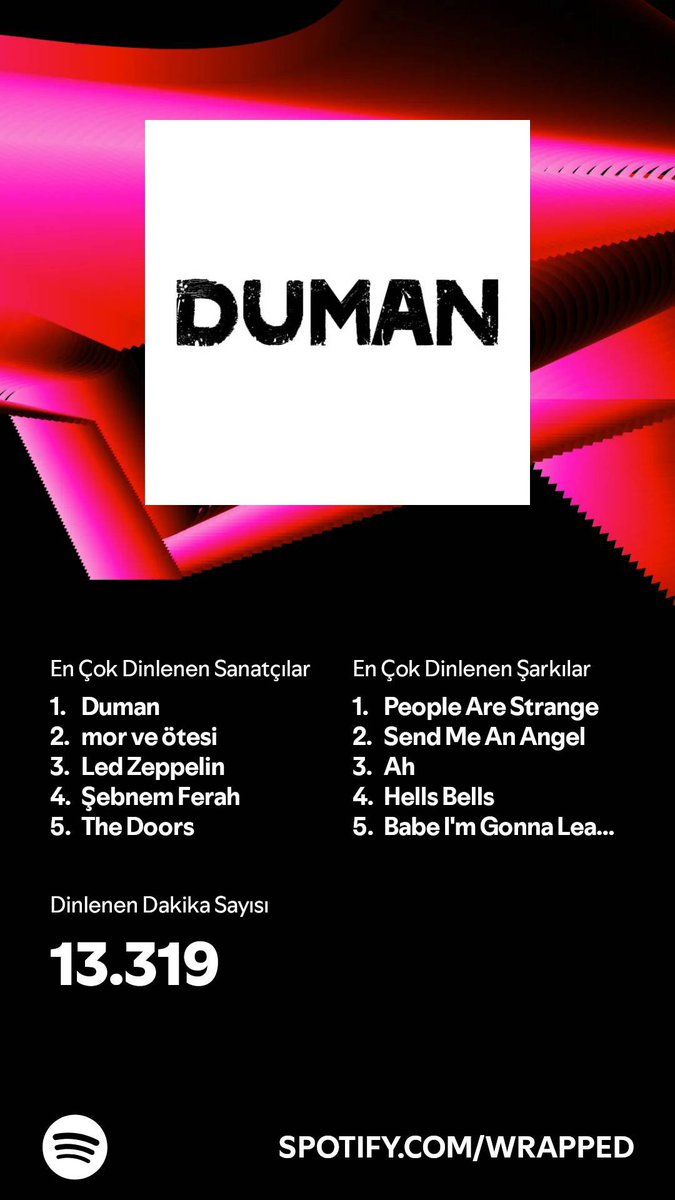 TopalIkan's tweet photo. Little bit  #SpotifyWrapped 
https://t.co/YnmaXVCW3D https://t.co/PxUZVU2Cp7