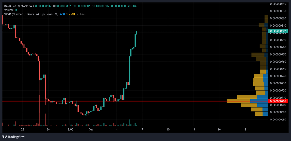 It's so simple 
Hold $BANK token
Hold @BankercoinAda NFTs
Login to the dashboard bankerlabs.yepple.io
Claim $ada rewards monthly
We have 70+ miners ready for this bull
Don't sleep on $BANK 🚀🎩