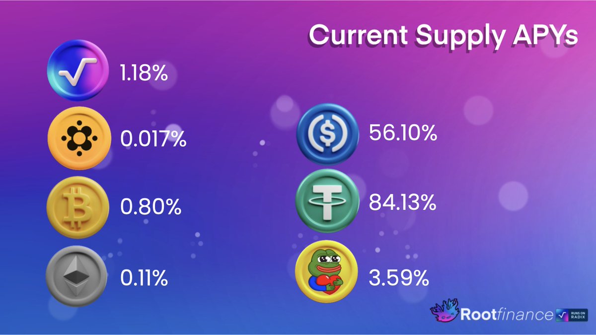 Current SUPPLY APYs on #RootFinance 🚀

Unlock the full potential of #Radix DeFi today! 🌱❤️
👉 app.rootfinance.xyz