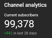 Anyone got 622 friends they can send our way?