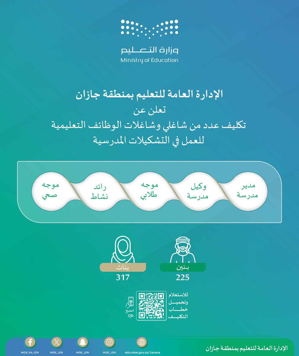 #تعليم_جازان يعلن عن تكليف عدد من شاغلي وشاغلات الوظائف التعليمية للعمل في التشكيلات المدرسية.

🔹للاستعلام وتحميل خطاب التكليف امسح QR.